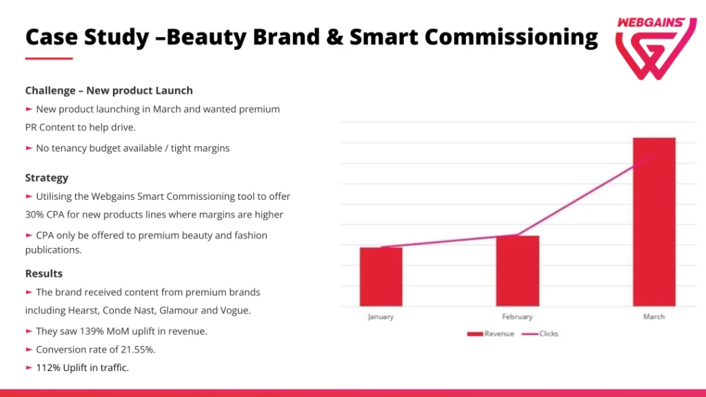 Beauty Brand x CPAi Case Study