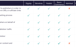 Subnetworks matrix